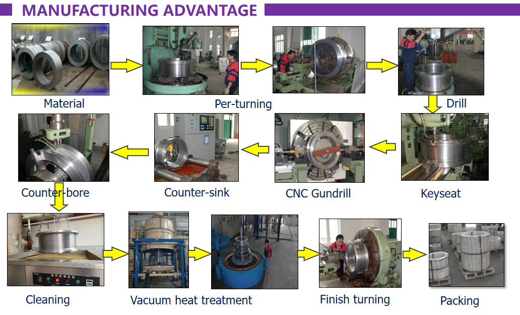 cp manufacturing advantage